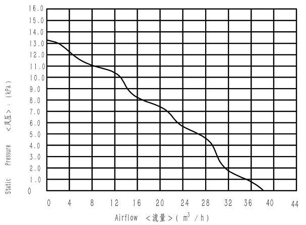 6-2(001)